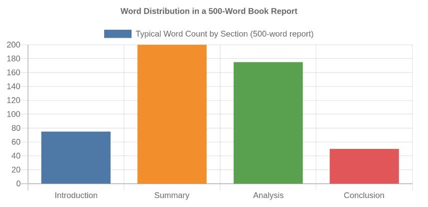 Book Report Format The Four Core Sections