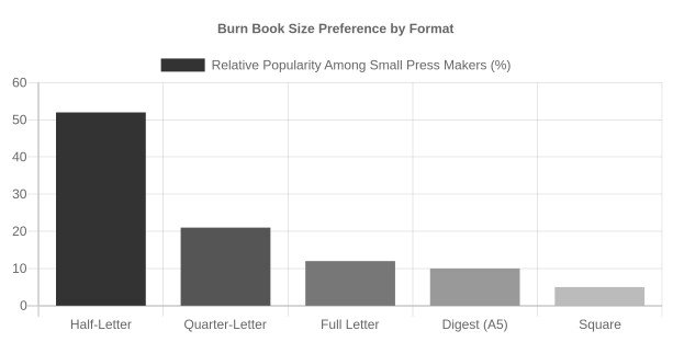 Burn Book Size - The Most Common Dimensions and Why They Exist