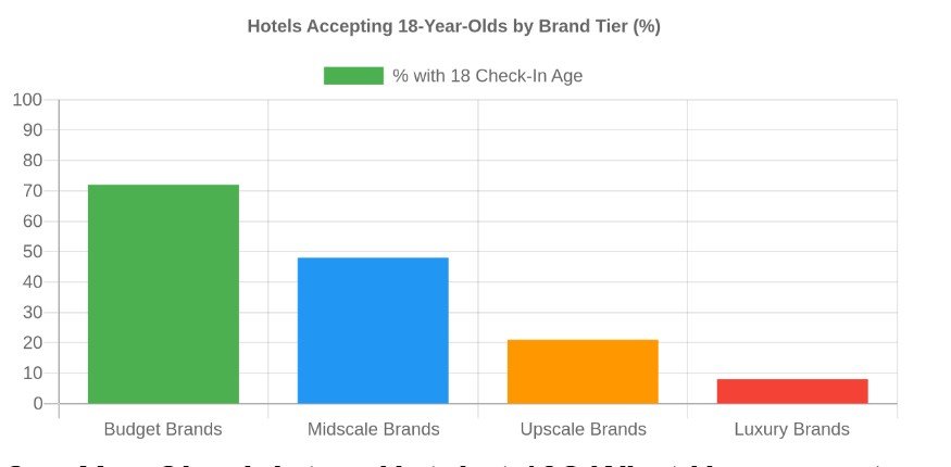 Hotels That Allow 18 Year Olds A Brand-by-Brand Breakdown