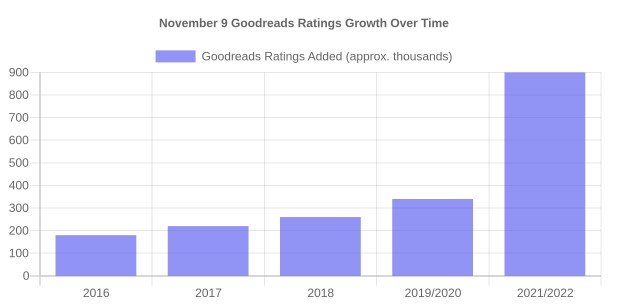 Key Data - November 9 at a Glance